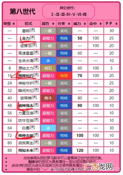 体智能教师培训记录 幼儿体智能教师培训