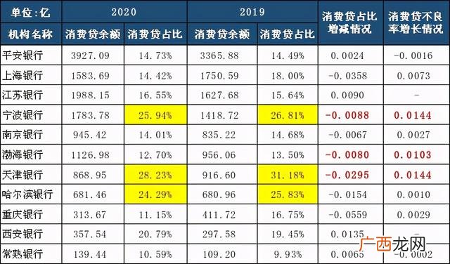 银行消费贷款怎么贷,如何发展个人消费贷款