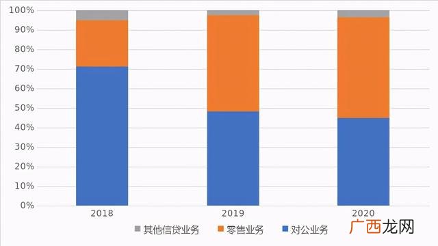 银行消费贷款怎么贷,如何发展个人消费贷款
