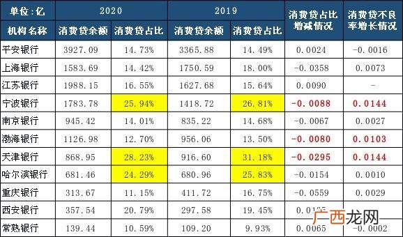 银行消费贷款怎么贷,如何发展个人消费贷款