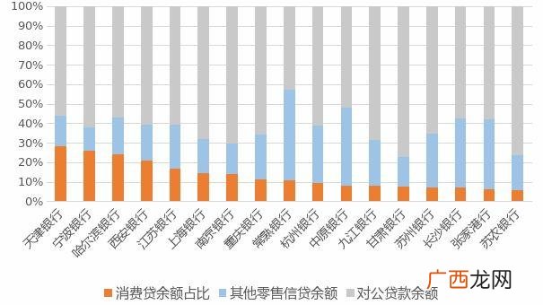 银行消费贷款怎么贷,如何发展个人消费贷款
