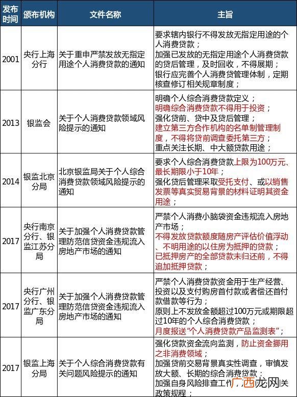 银行消费贷款怎么贷,如何发展个人消费贷款