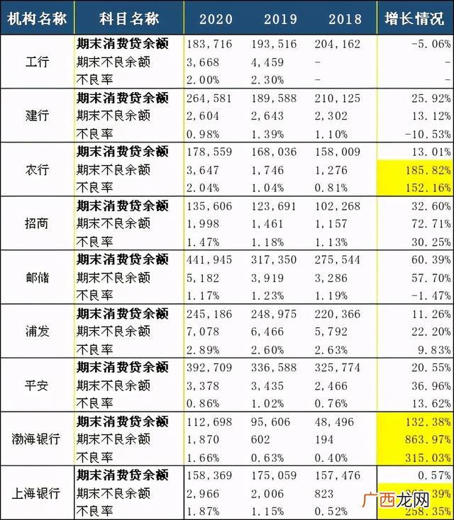 银行消费贷款怎么贷,如何发展个人消费贷款