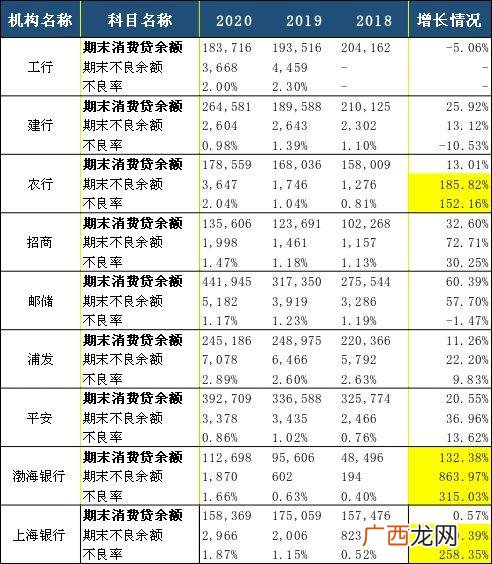 银行消费贷款怎么贷,如何发展个人消费贷款