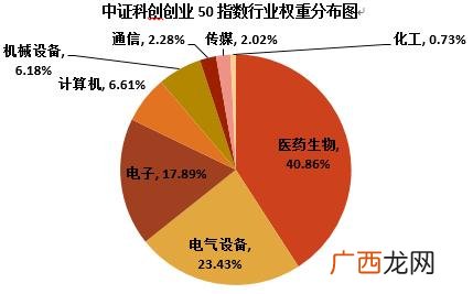 招商证券科创板题目,招商证券科创板开通