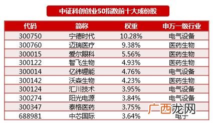 招商证券科创板题目,招商证券科创板开通