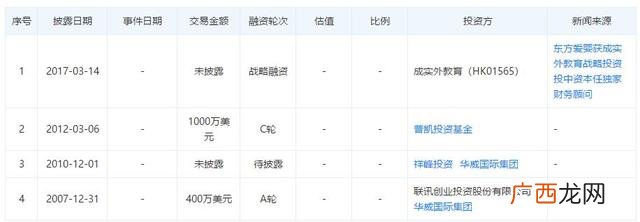积木宝贝早教加盟费多少,东方爱婴早教中心加盟费