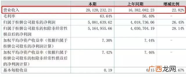 积木宝贝早教加盟费多少,东方爱婴早教中心加盟费