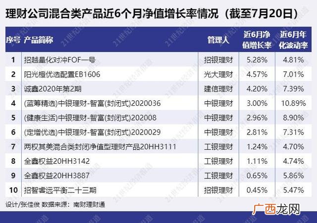 投资风险分析报告怎么写,股权价值及未来收益分析报告做一下多少钱