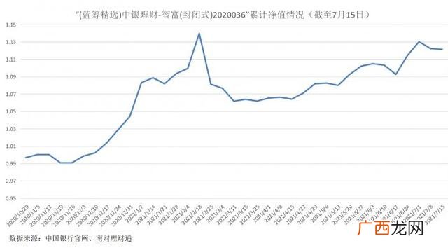 投资风险分析报告怎么写,股权价值及未来收益分析报告做一下多少钱