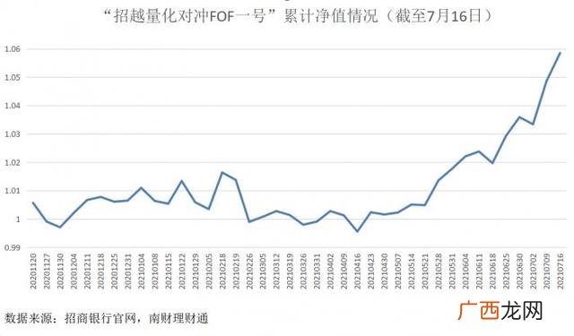 投资风险分析报告怎么写,股权价值及未来收益分析报告做一下多少钱