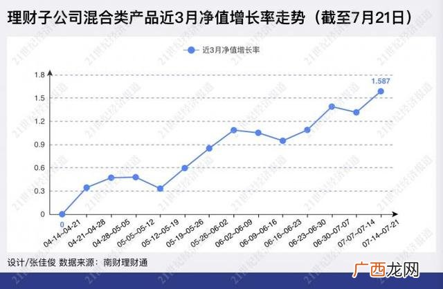 投资风险分析报告怎么写,股权价值及未来收益分析报告做一下多少钱