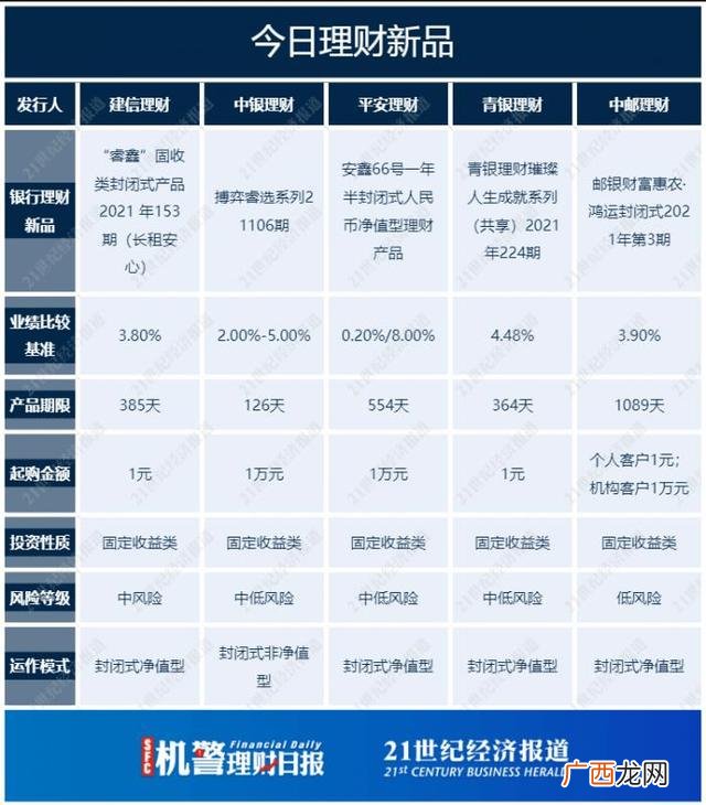 投资风险分析报告怎么写,股权价值及未来收益分析报告做一下多少钱