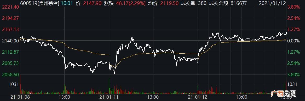 沪指指数是什么意思 大盘指数是什么