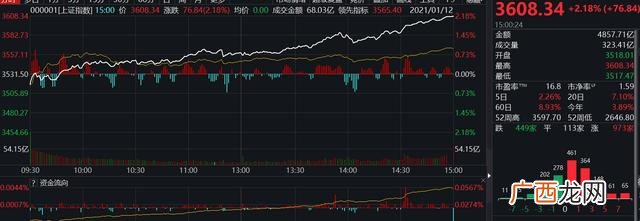 沪指指数是什么意思 大盘指数是什么