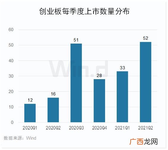 创业板上市首日涨幅 创业板涨幅榜按键