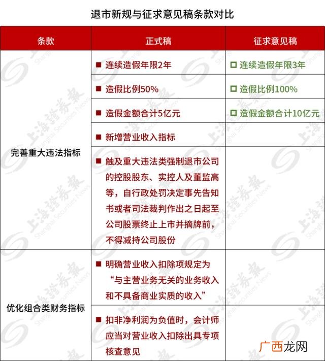 创业板净资产为负几年退市,2020年创业板新规
