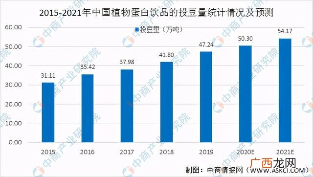 豆制品加工厂利润分析 加工豆制品的利润分析