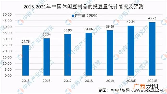 豆制品加工厂利润分析 加工豆制品的利润分析
