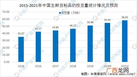 豆制品加工厂利润分析 加工豆制品的利润分析