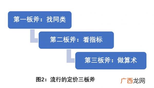 项目投资价值及稳定回报分析报告,项目投资价值风险等级分析认证
