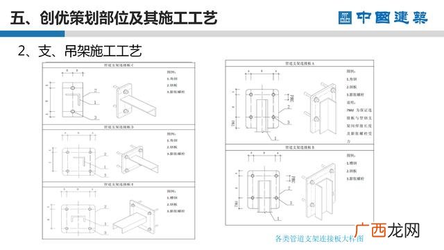 工程项目策划的主要工作 项目方案书ppt