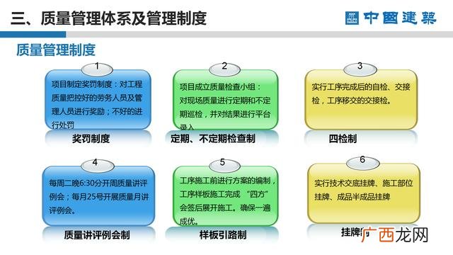 工程项目策划的主要工作 项目方案书ppt