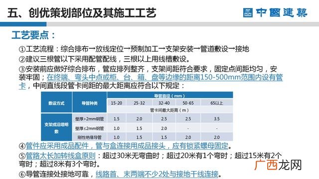 工程项目策划的主要工作 项目方案书ppt