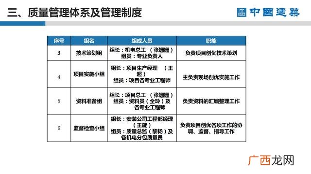 工程项目策划的主要工作 项目方案书ppt