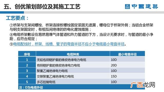 工程项目策划的主要工作 项目方案书ppt