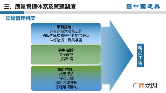 工程项目策划的主要工作 项目方案书ppt