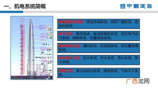 工程项目策划的主要工作 项目方案书ppt