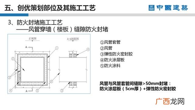 工程项目策划的主要工作 项目方案书ppt