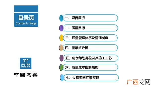 工程项目策划的主要工作 项目方案书ppt