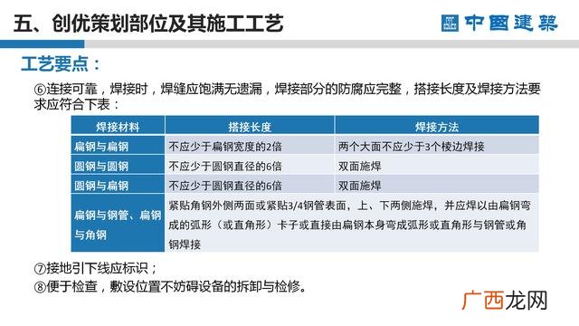 工程项目策划的主要工作 项目方案书ppt