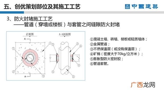 工程项目策划的主要工作 项目方案书ppt
