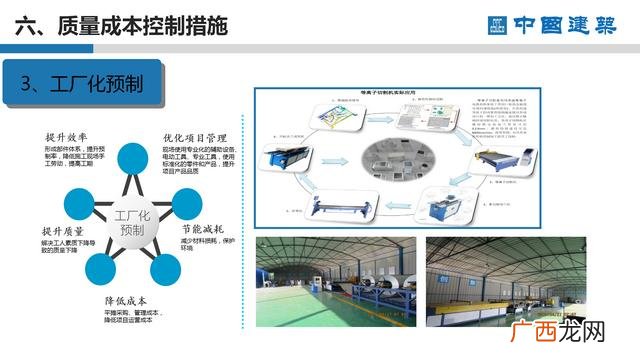 工程项目策划的主要工作 项目方案书ppt