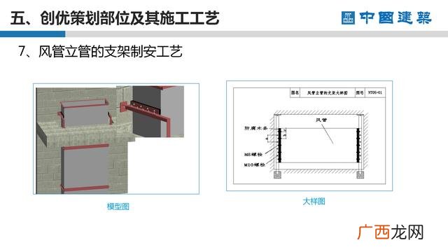 工程项目策划的主要工作 项目方案书ppt