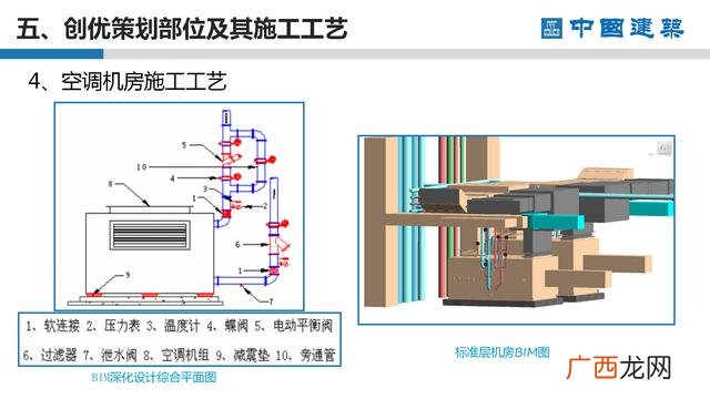 工程项目策划的主要工作 项目方案书ppt