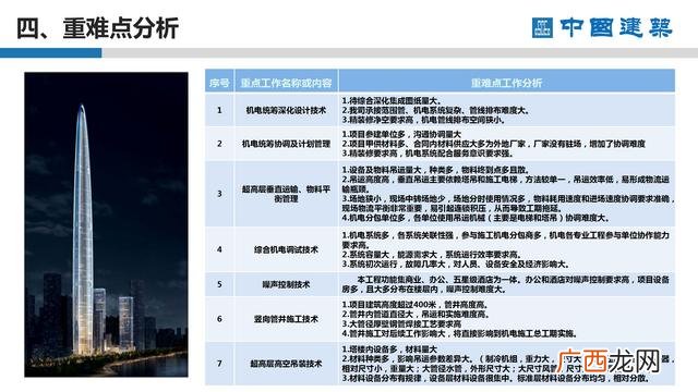 工程项目策划的主要工作 项目方案书ppt