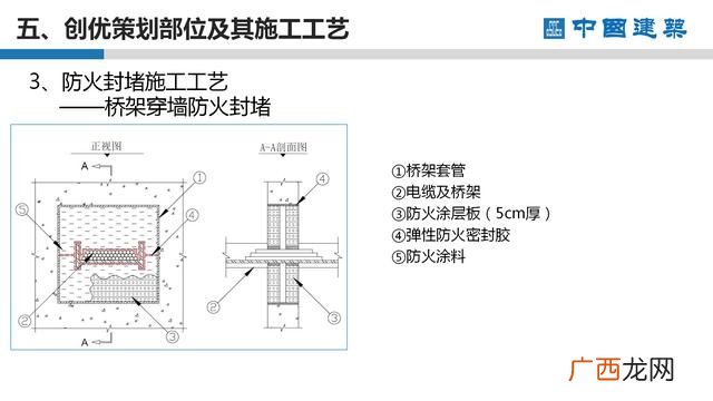 工程项目策划的主要工作 项目方案书ppt