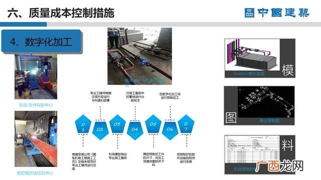 工程项目策划的主要工作 项目方案书ppt