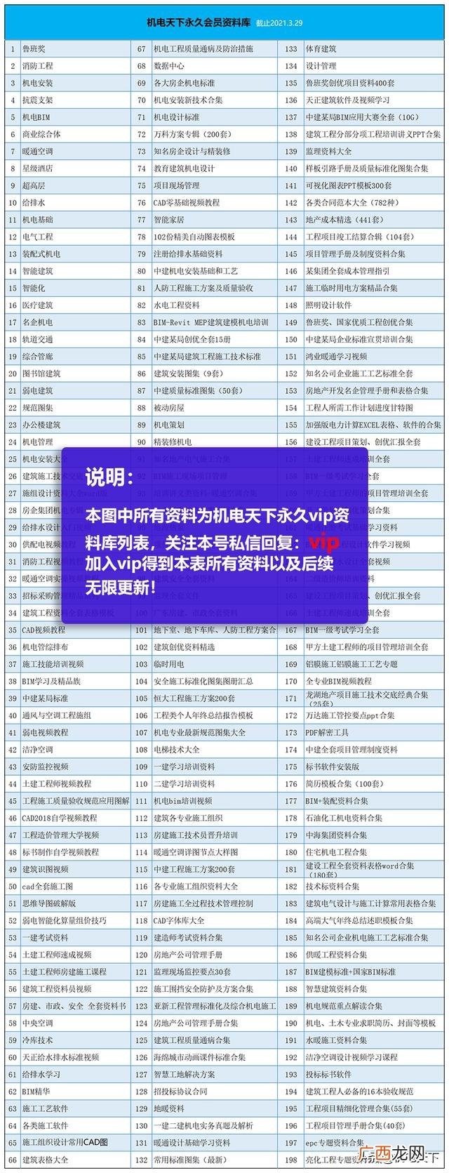 工程项目策划的主要工作 项目方案书ppt