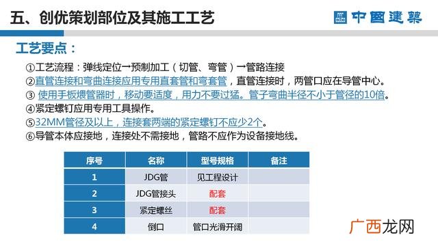 工程项目策划的主要工作 项目方案书ppt