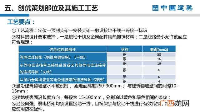 工程项目策划的主要工作 项目方案书ppt