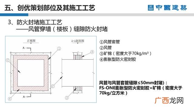 工程项目策划的主要工作 项目方案书ppt