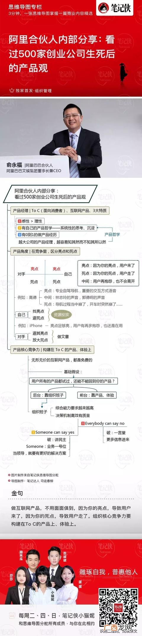 创业思维导图怎么画,创业流程思维导图
