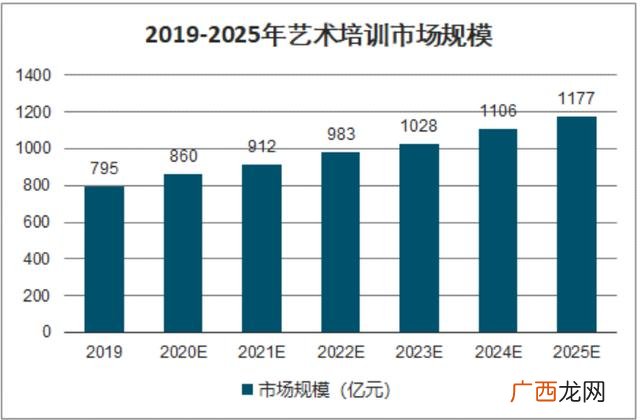 儿童行业哪些项目好做 儿童教育行业创业项目