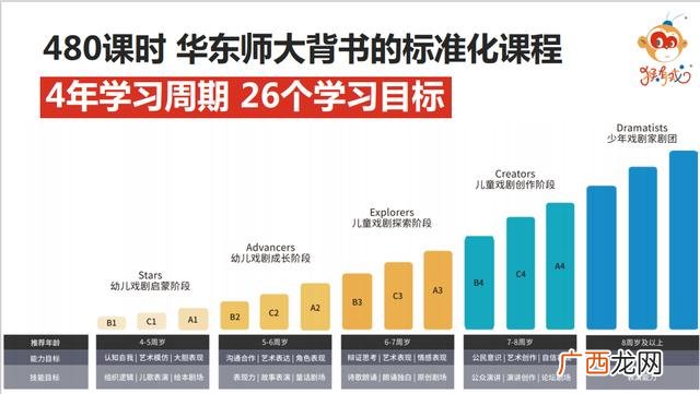 儿童行业哪些项目好做 儿童教育行业创业项目
