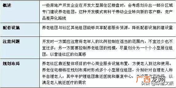 康养产业有哪些 康养项目可行性研究报告